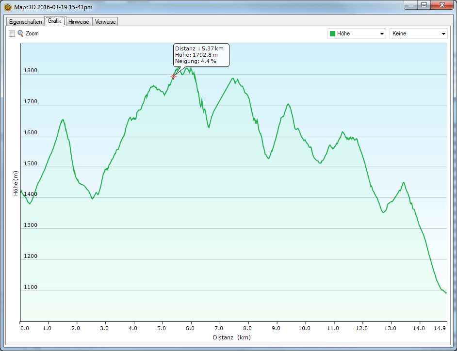 rotwandreibn-profil-19-3-16